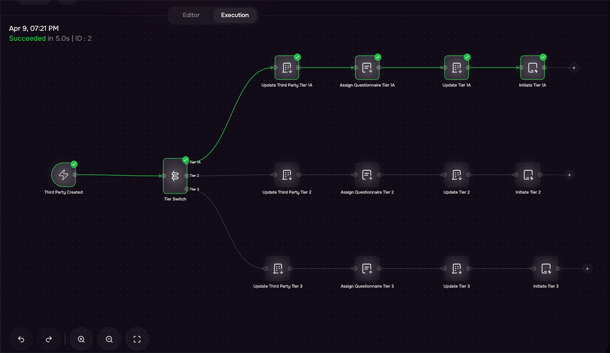 SAFE cyber risk dashboard screenshot