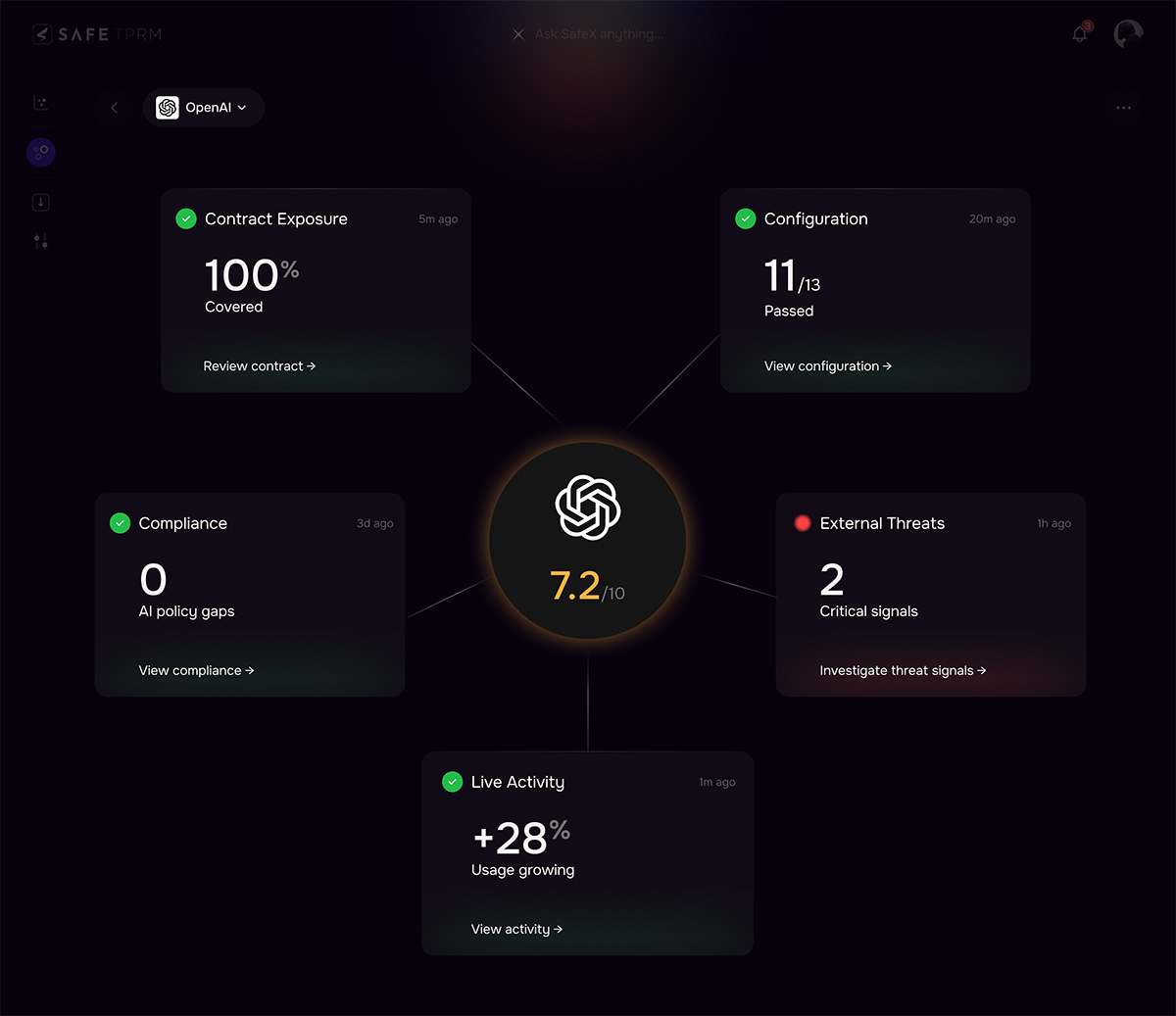 Futuristic cybersecurity operations environment