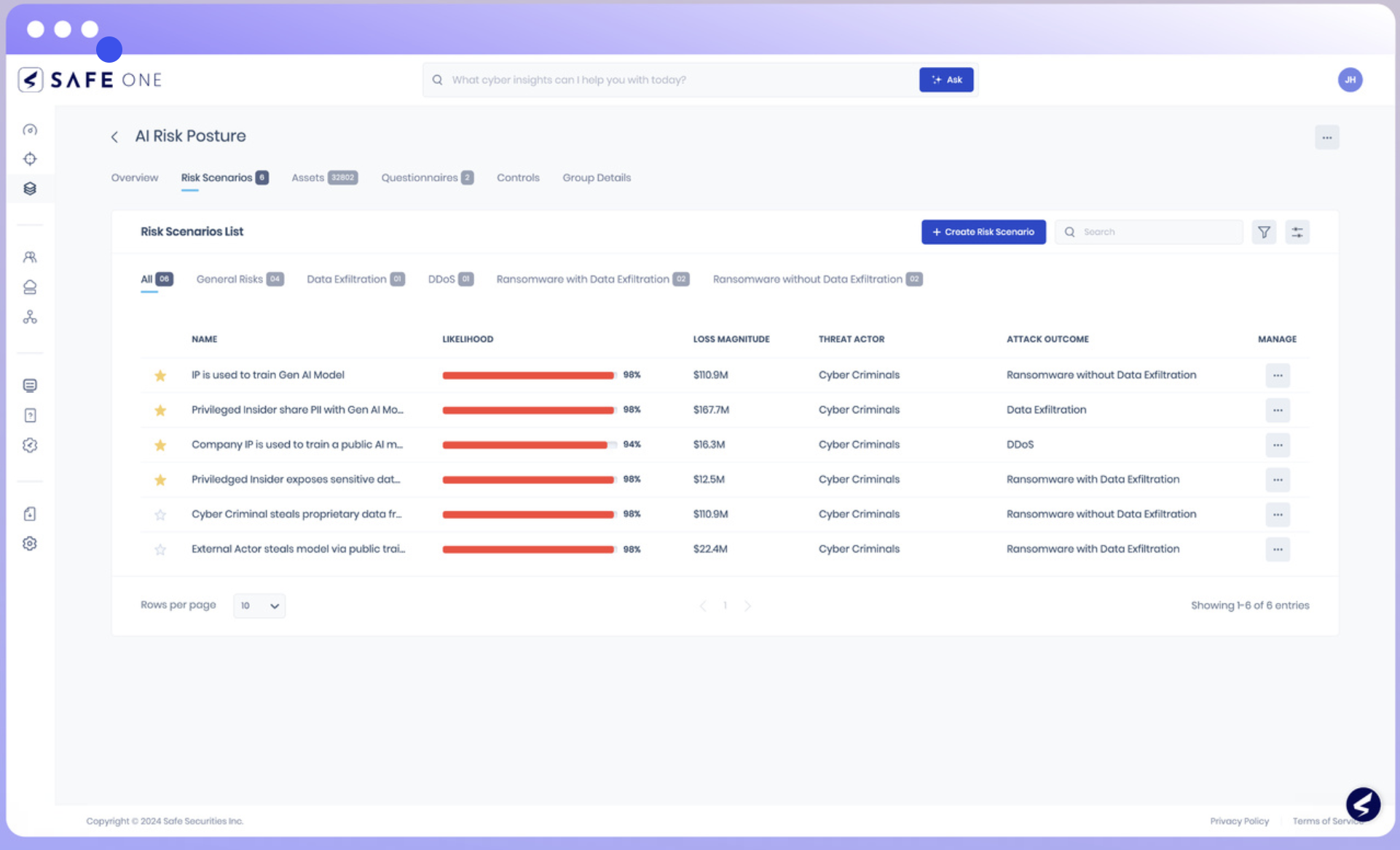 Key Use Cases of AI in Risk Management - Safe Security