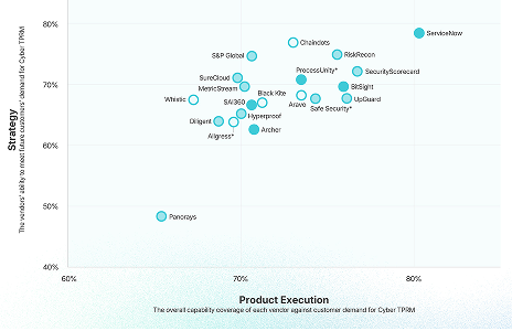 liminal-report-thumbnail-for-tprm-page