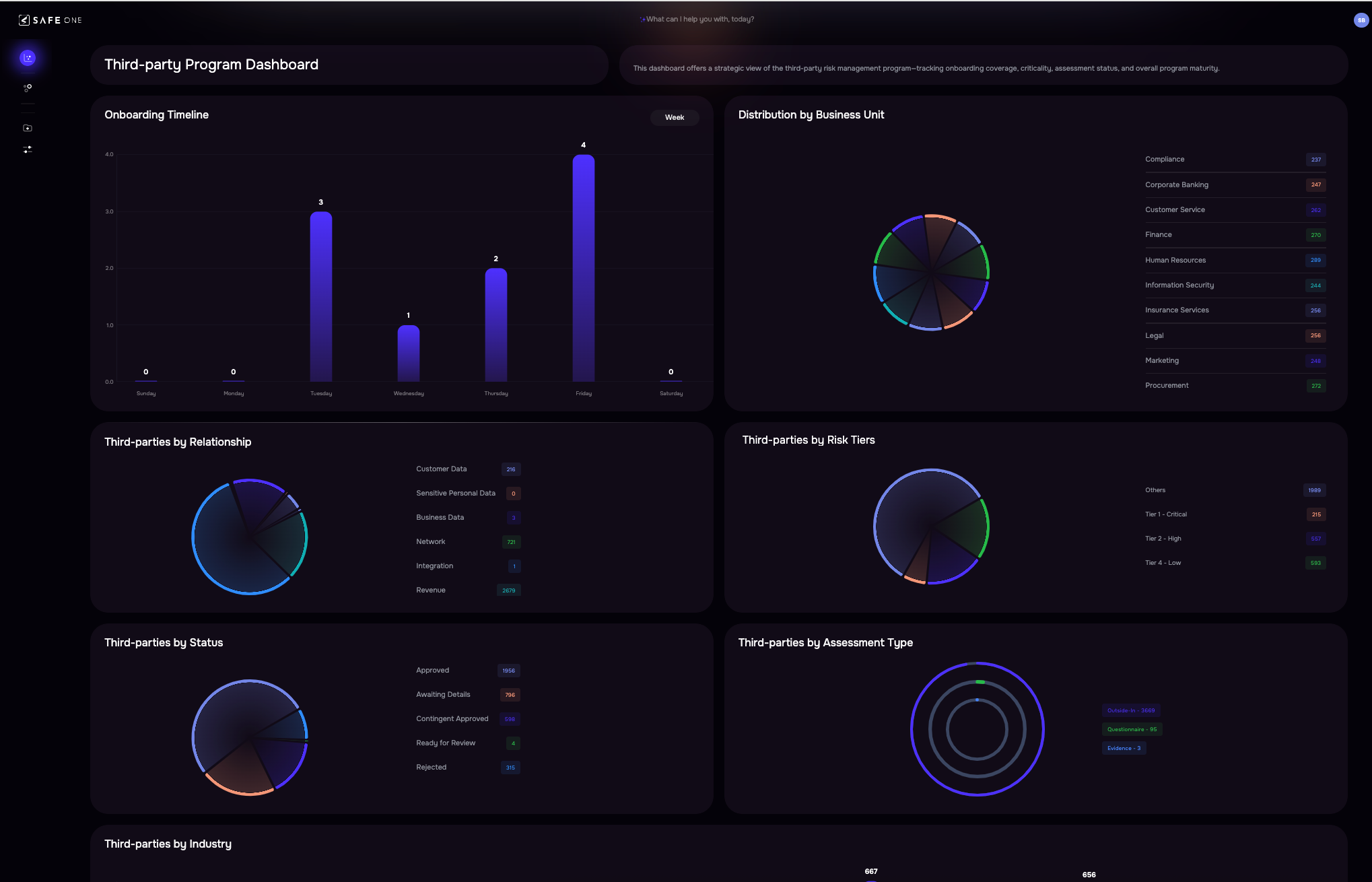 See what matters with out-of-the-box dashboards