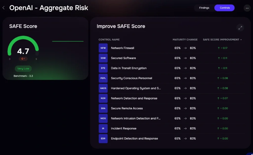 SAFE Score