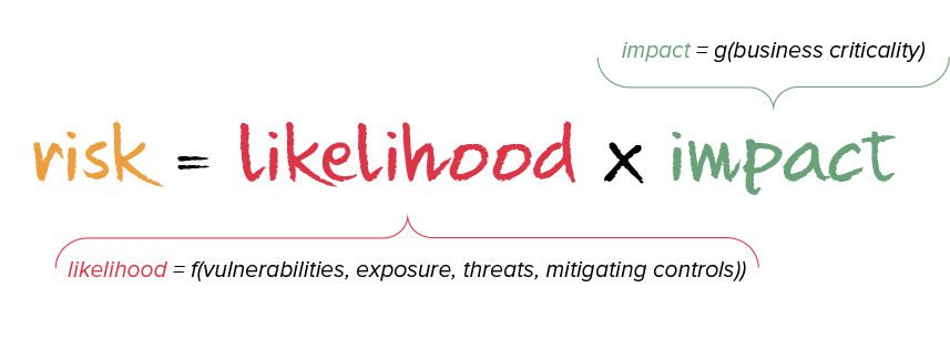 How to Calculate Risk for Your Risk Heat Map