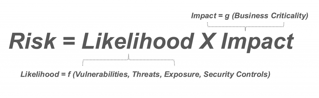 The risk equation used by SAFE