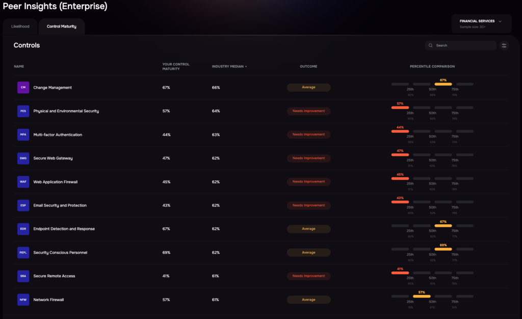 SAFE One Platform - Benchmarking