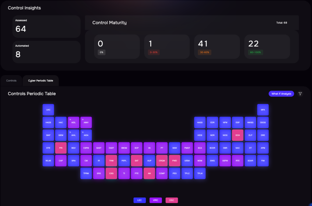 SAFE One Platform - Controls 