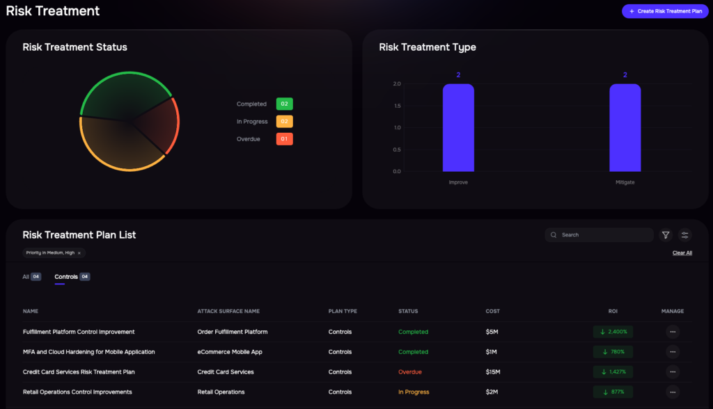 SAFE One Platform - Investment Tracking