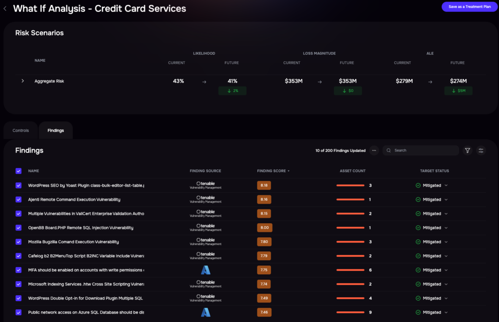 SAFE One Platform - Risk Mitigation Forecasting