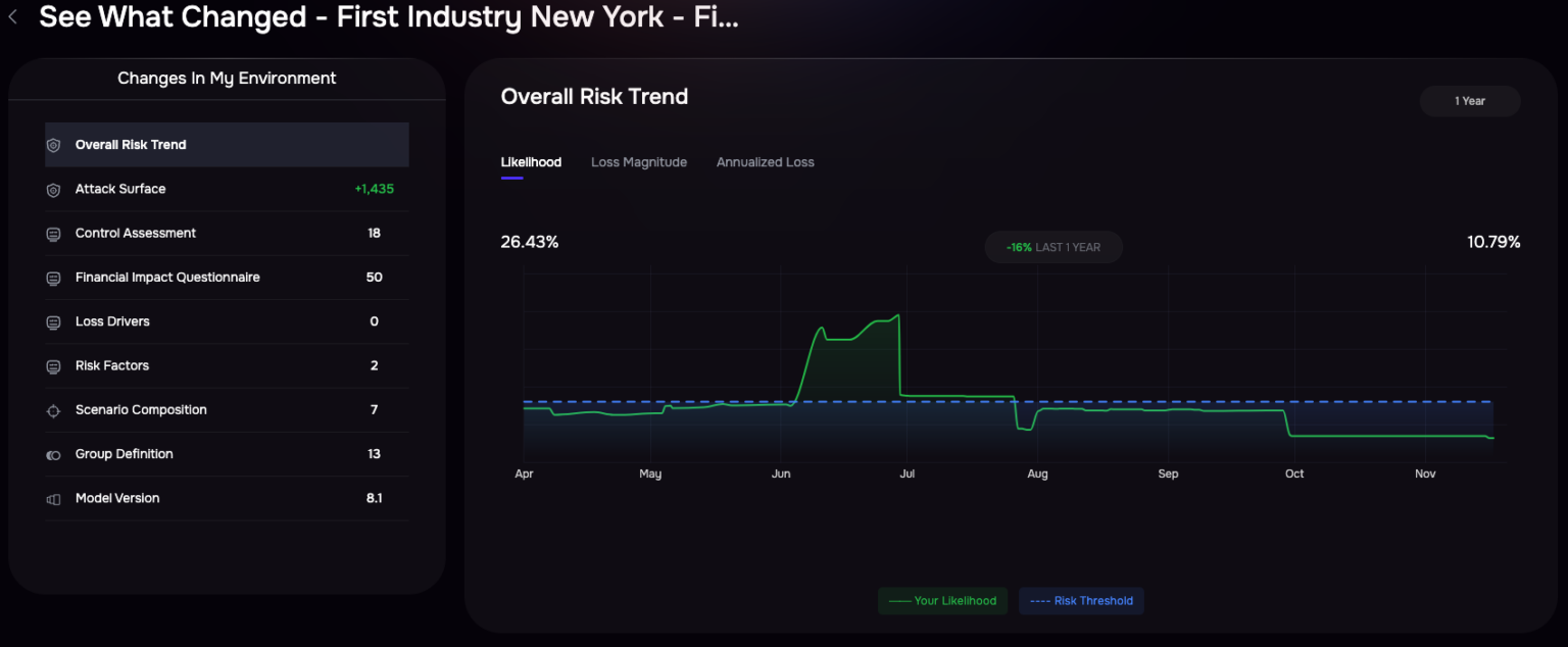 How One Client Transformed Cybersecurity to Outsmart Threat Groups ...