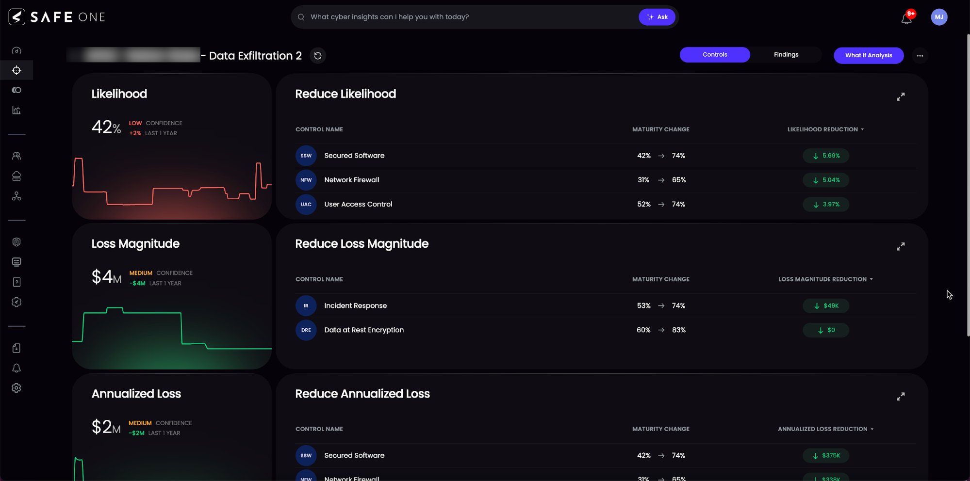 SAFE One Risk Scenario Analysis