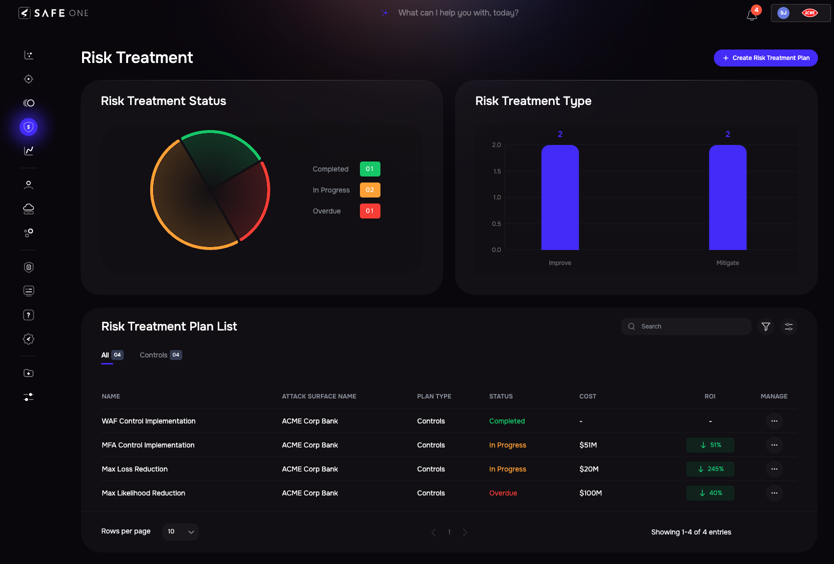 SAFE One - Risk Treatment