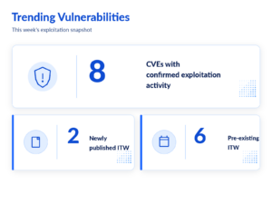 trending_vulnerabilities