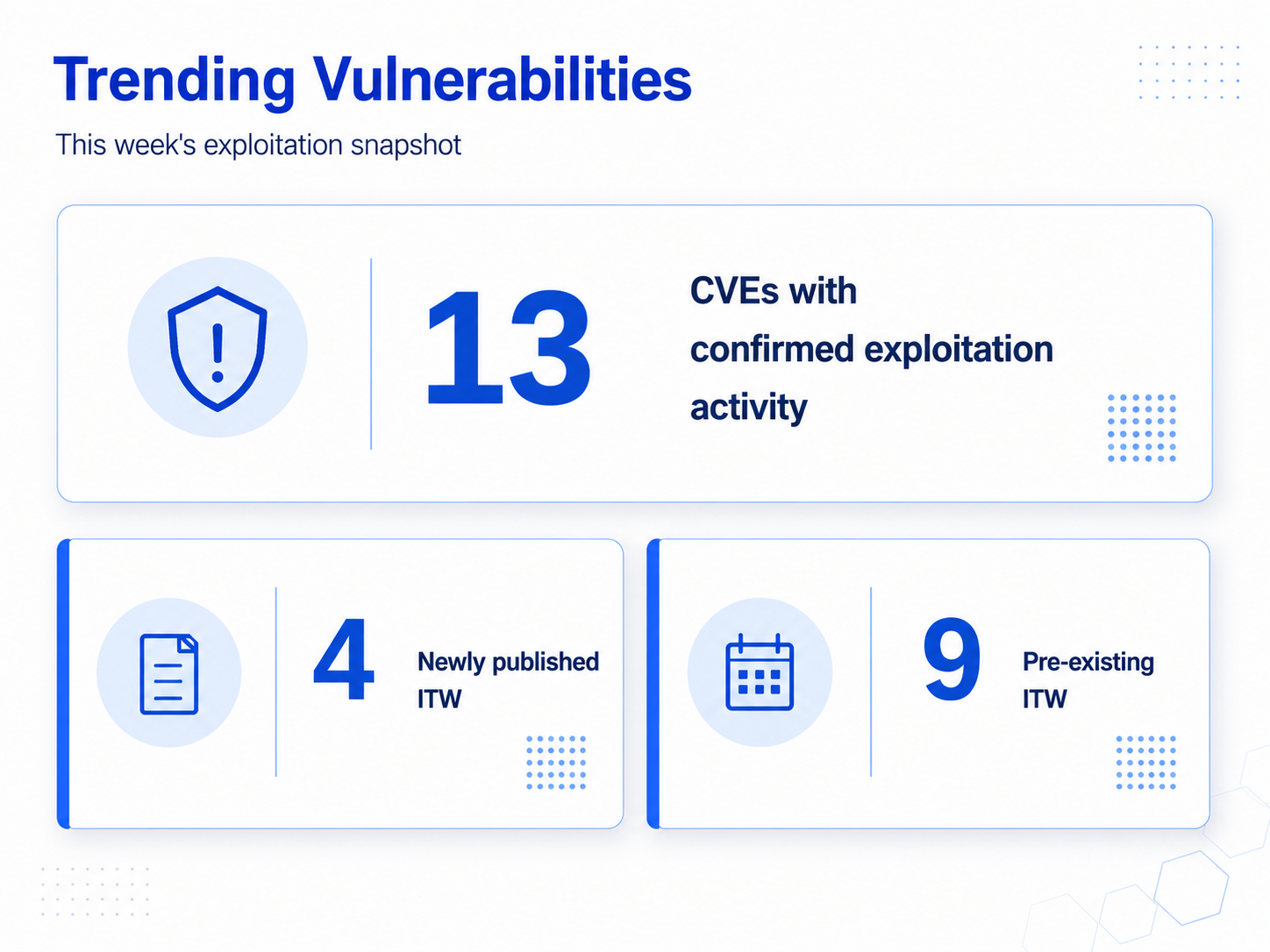 trending_vulnerabilities