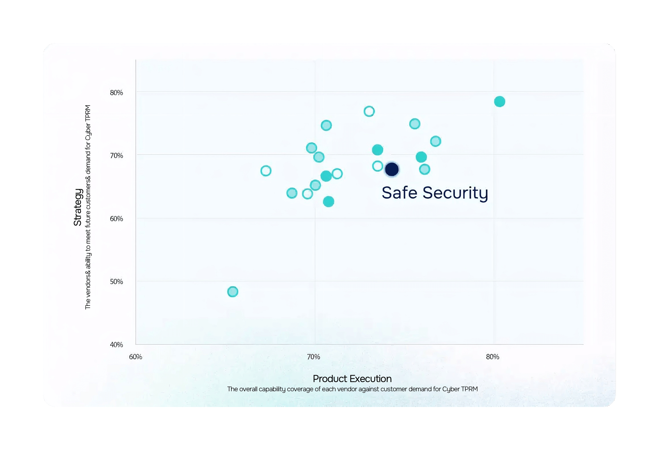 Forrester Wave Cyber Risk Quantification Solutions Q2 2025