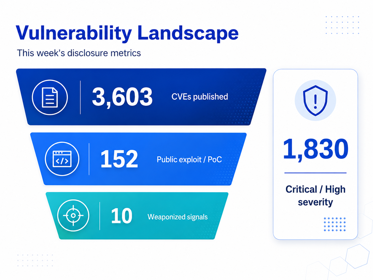 vulnerability_landscape
