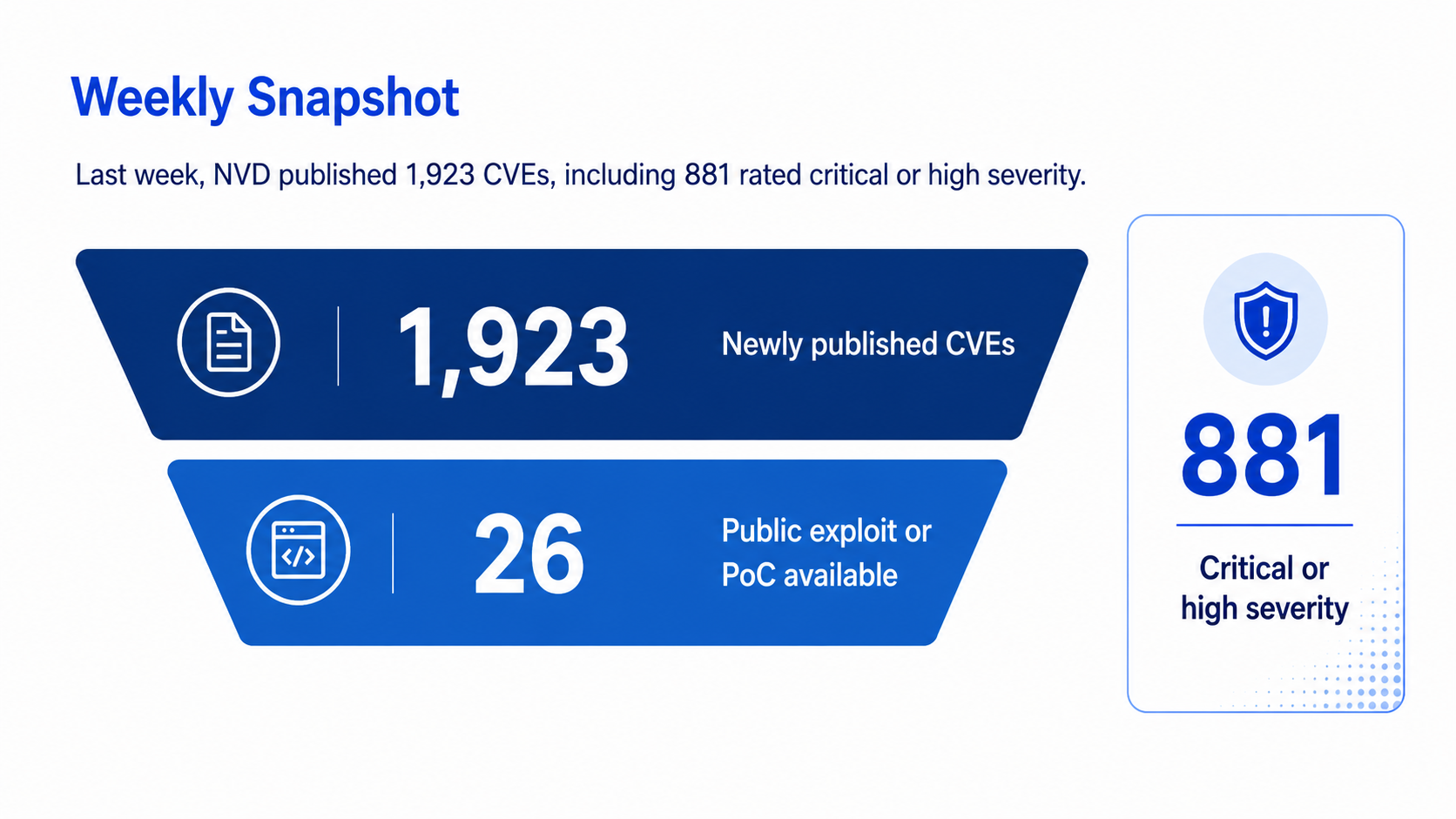 Known CVEs, Active Risk: Collaboration and Infrastructure Platforms Back in Focus
