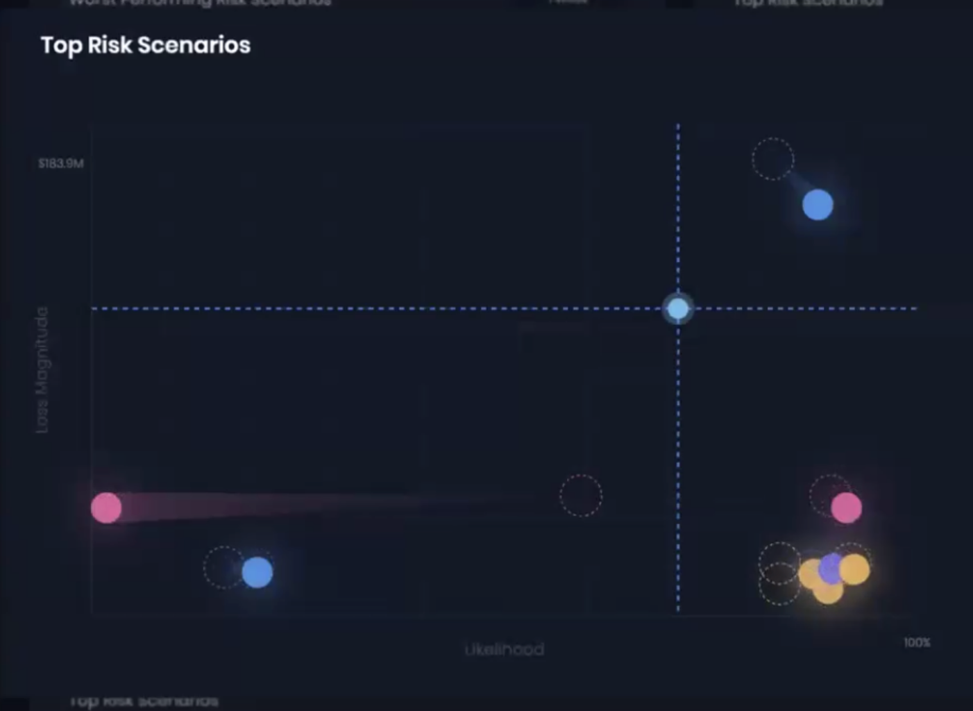 Safe Security Cyber Risk Analysis Platform